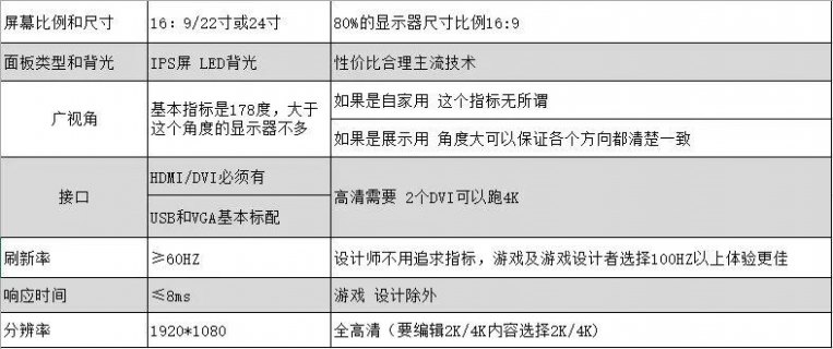  笔记本电脑性能科普「笔记本电脑性能科普推荐」-图2