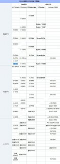 笔记本i5与i7的区别-图1