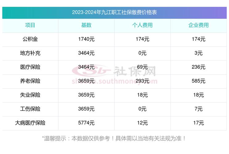 每月医疗保险的最低缴费额是多少？