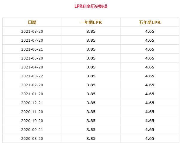 5分利息在当前金融环境下是高还是低？