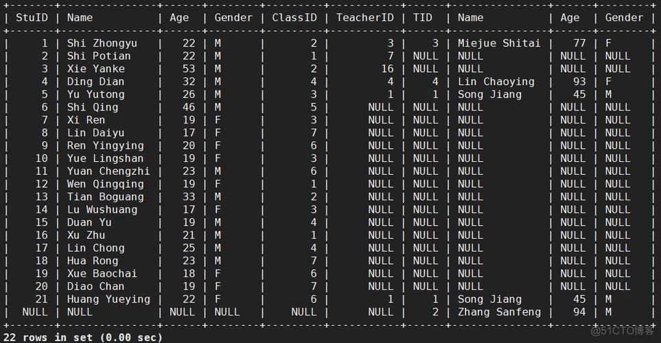 如何查询MySQL数据库中的元数据锁列表？