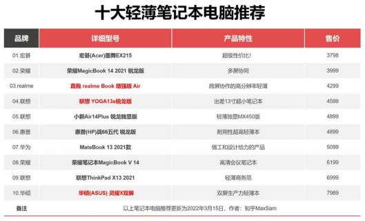 笔记本amd8750,笔记本电脑报价 -图1