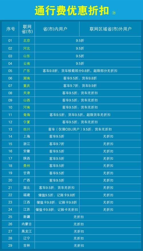 使用ETC究竟能节省多少费用？