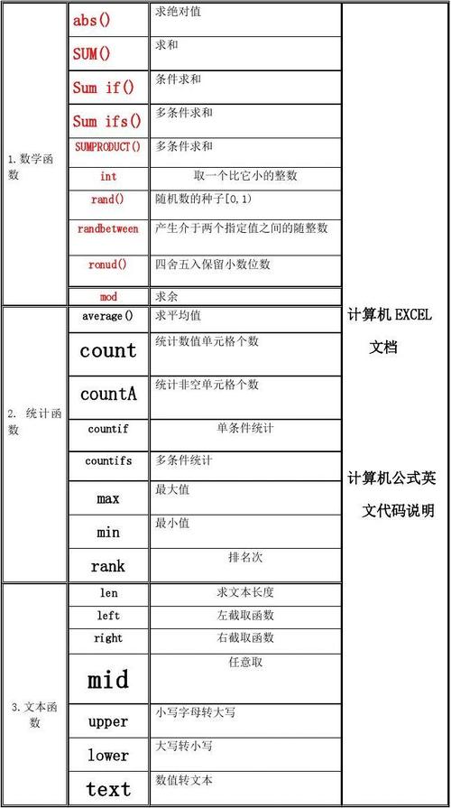 Excel公式中的x6代表什么含义？