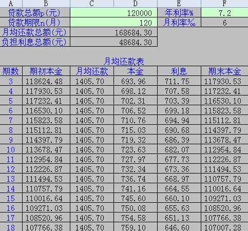 如何计算十二万存款一年的利息收入？