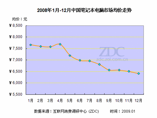  笔记本各个卡槽「笔记本卡槽怎么打开」-图3
