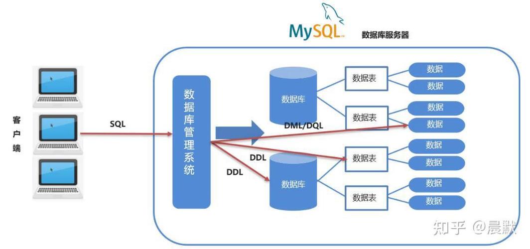 MySQL数据库在Web开发中扮演什么角色？