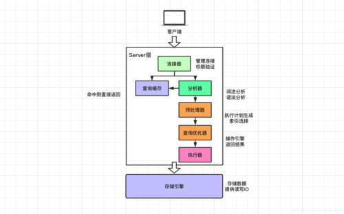 如何在MySQL数据库中追踪和查看历史操作记录？