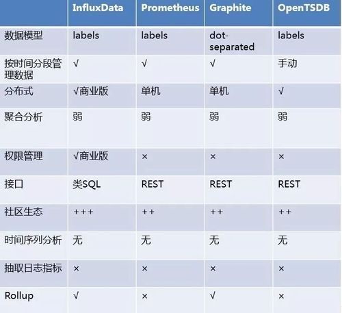 如何在MySQL数据库中进行时间比较以确定BOM的先后顺序？
