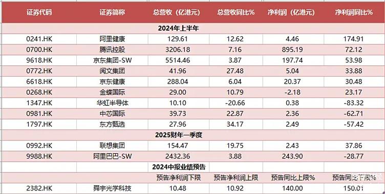 基金的增值潜力，它的最高价值能达到多少？