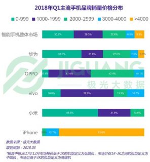 小米华为笔记本销量-图2