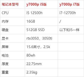  笔记本i7和i5的区别「笔记本i7和i5有什么区别哪个更好」-图1