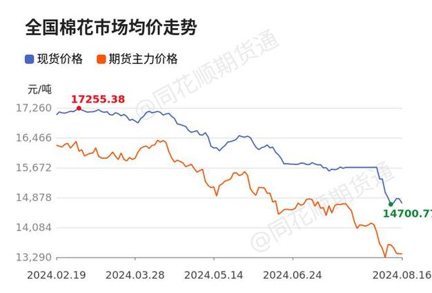 郑棉期货交易入门，一手合约价值几何？