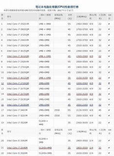 inteli5笔记本cpu（笔记本cpui5系列哪个最好）-图2
