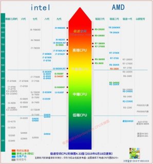 amd 笔记本cpu性能排行 amd最新的笔记本cpu-图1