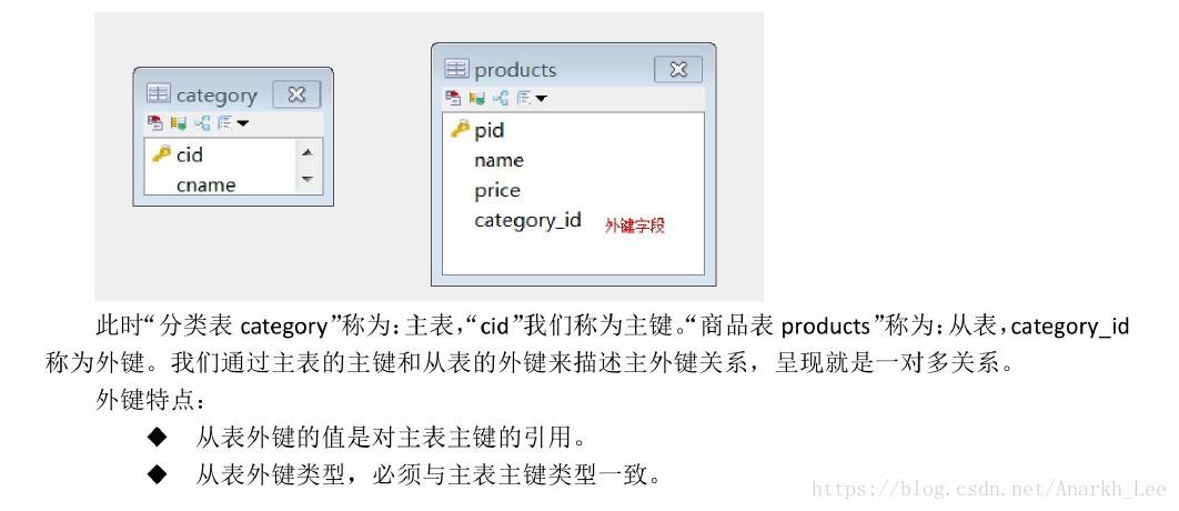 如何在MySQL数据库中插入具有多个主键的记录？