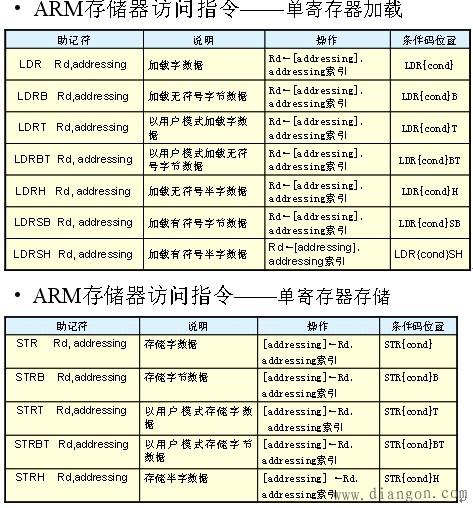 内存中指令处理，数据库中的_define与undef指令有何作用？