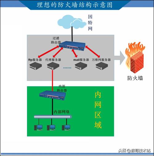 什么是屏蔽主机防火墙