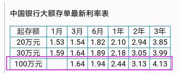 拥有两千万存款，年利息收益能达到多少？