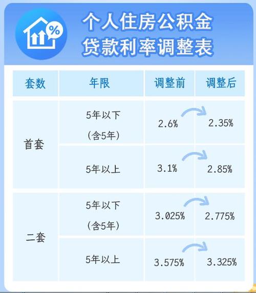 月入一万元，能获得多少贷款额度？