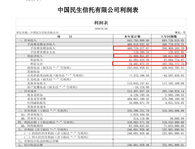 民生证券的交易手续费具体是如何计算的？