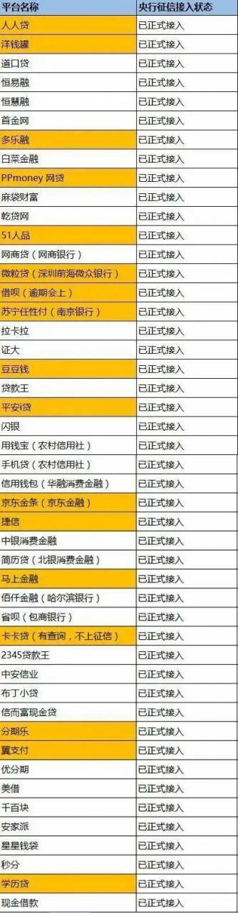 网贷市场中隐藏的陷阱究竟有多少？