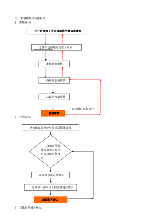 如何确保媒体图片中的涉政内容通过审核应用的有效性与公正性？