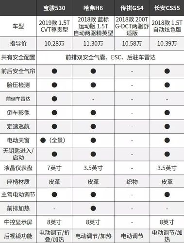 如何确定十万元汽车的合适首付金额？