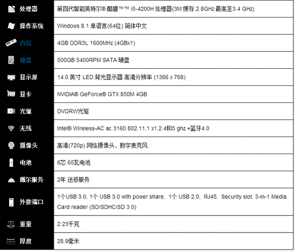 笔记本配置和台式配置一样,性能差多少-笔记本配置和台式机配置-图1