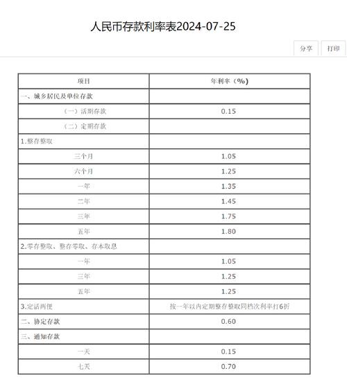 两年定期存款100万的利息收益如何计算？