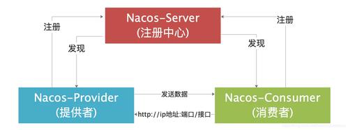 如何有效配置Nagios监控系统以确保网络设备的高可用性？