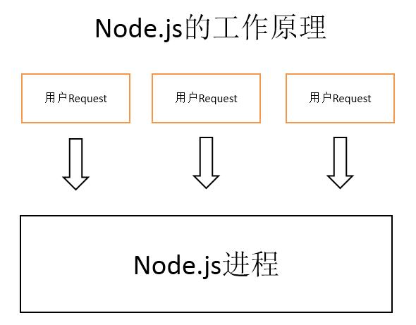 部署node.js_手工部署Node.js（CentOS 7.2）