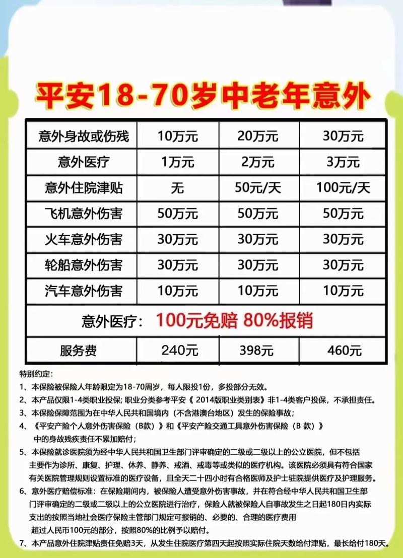 意外险报销医疗费用的上限是多少？