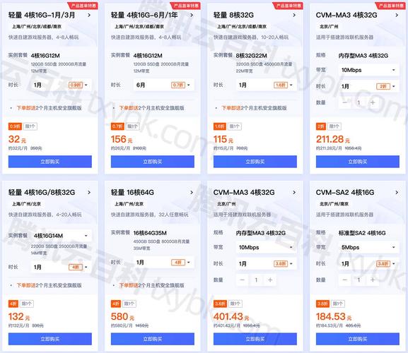 租用相同配置的海外服务器，为何价格不一样呢？