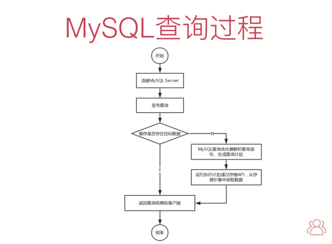 在开始MySQL数据库实例教程实训前需要做哪些准备工作？