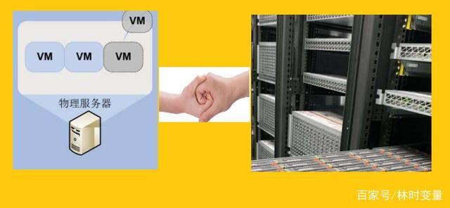 裸金属服务器与虚拟服务器的区别?