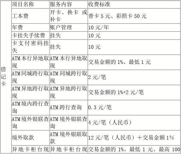 农行卡小额费用标准是什么？