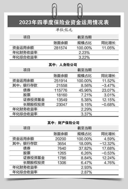 如何界定股票投资的合适年收益率？