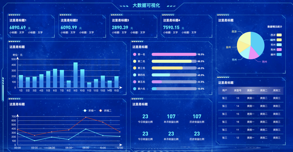 如何利用MySQL数据库进行高效的大数据处理和大屏数据展示？