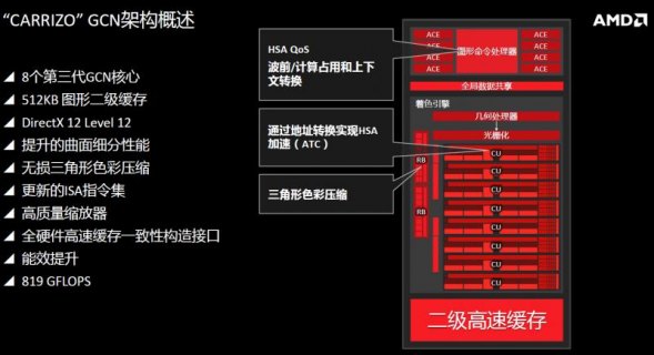 amd针脚大全 amd笔记本apu针脚-图1