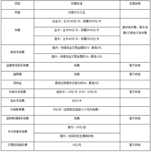 华融湘江信用卡转账需要多久才能到账？