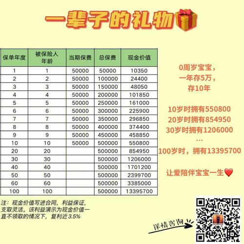 何时可以领取婚嫁金？
