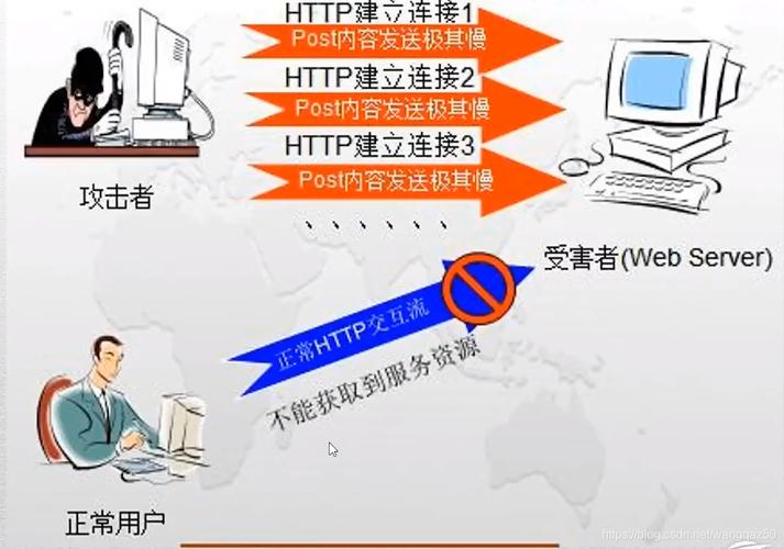 避免 ddos_DDoS
