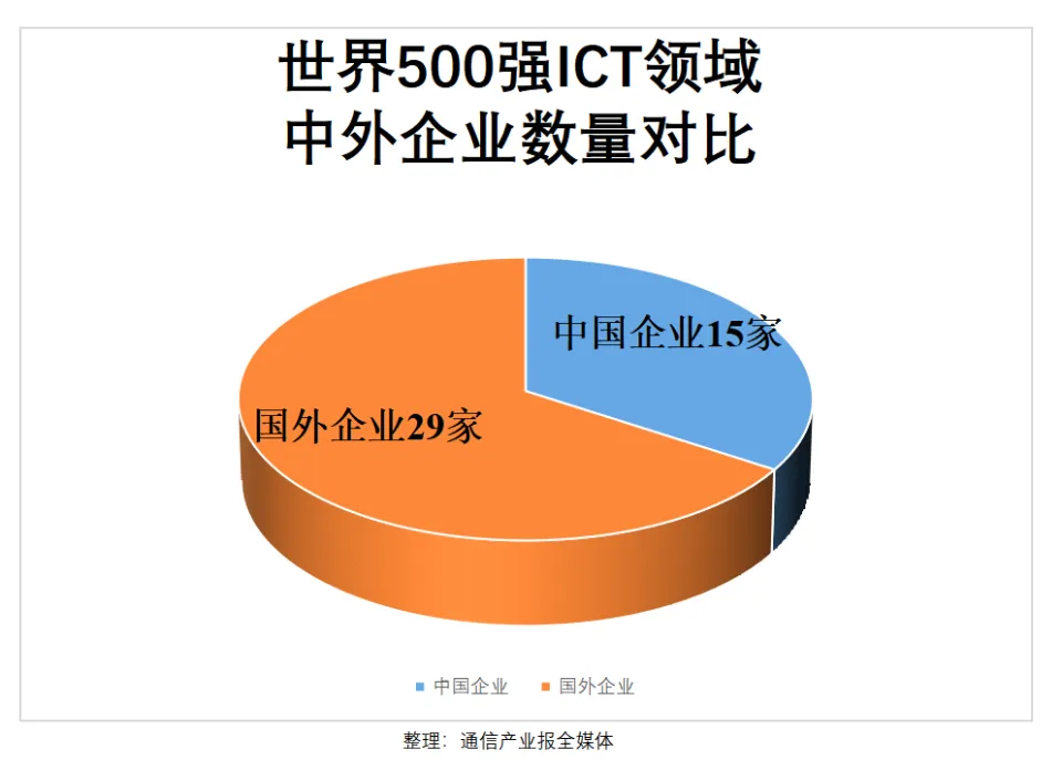 server2022下载_server下载_server2024r2系统下载