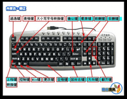 笔记本电脑键盘用法的示意图 笔记本电脑键盘的用法-图2