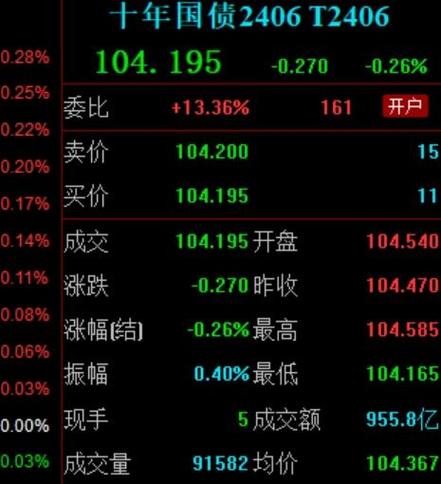 国债期货交易入门，如何计算一手合约的价值？