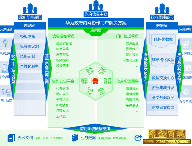 如何构建高效且安全的内网网站，制度建设的关键步骤是什么？