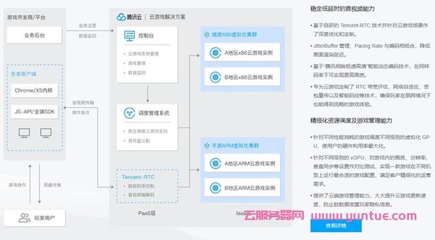 设置自己的云游戏服务器有什么要求？