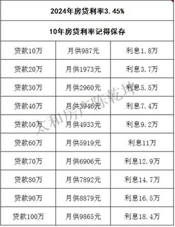 如何确定房贷额度以实现最大经济效益？