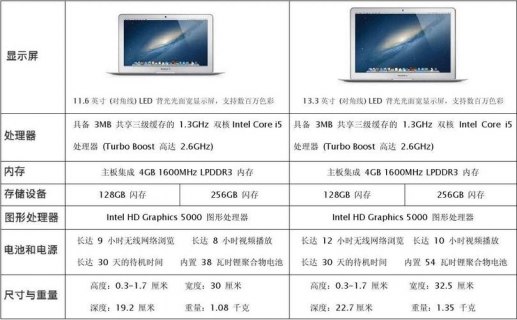 macbook苹果笔记本配置,macbook电脑配置 -图1